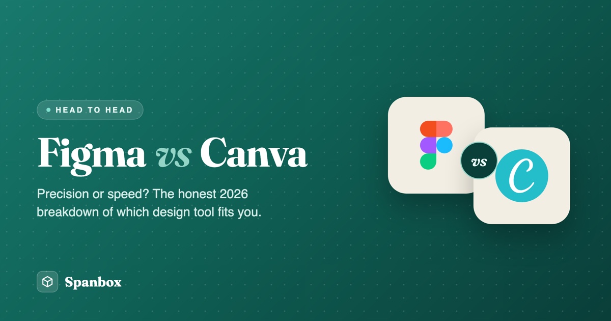 Figma vs Canva, compared head to head
